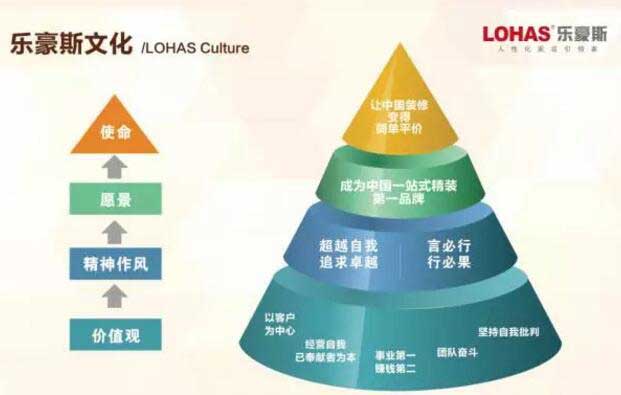 上善美居口號(hào)