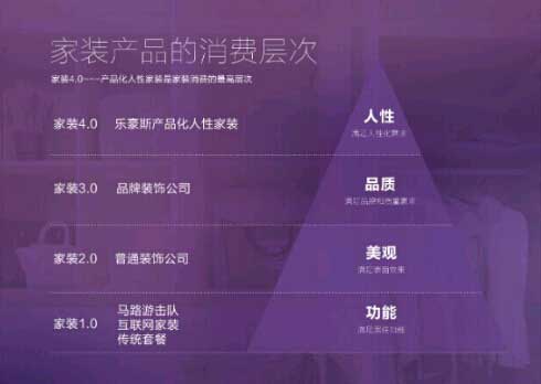 石家莊人性化家裝