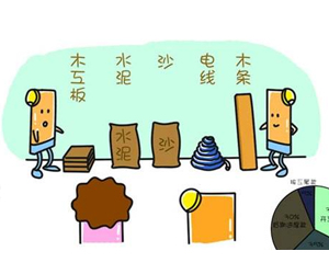 裝修全包好還是半包好？