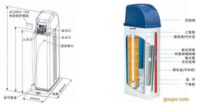 中央凈水與中央軟水有哪些區(qū)別？
