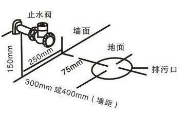 馬桶怎么安裝？有哪些注意要點(diǎn)？