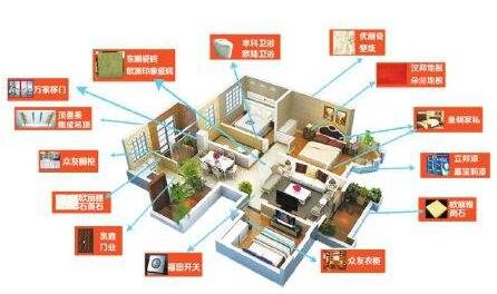 套餐裝修靠譜嗎？