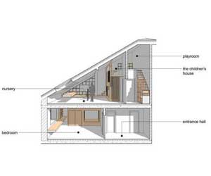 loft公寓應(yīng)該如何裝修？