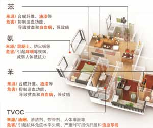 裝修后多久可以達(dá)到入住條件？