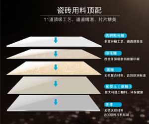 拋光磚受哪些因素影響？這些常識(shí)你必須知道!