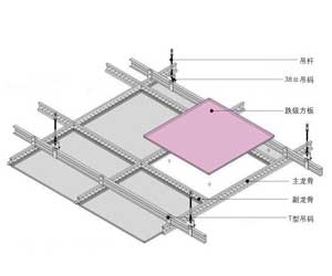 裝修施工工程專業(yè)講讀：廚衛(wèi)吊頂安裝5大技巧！
