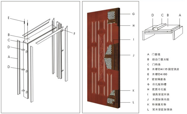 木門(mén)解析圖
