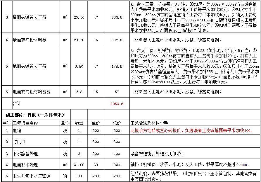 55平小戶型裝修兩室一廳設(shè)計多少錢