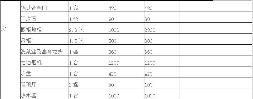房屋裝修報(bào)價(jià)清單