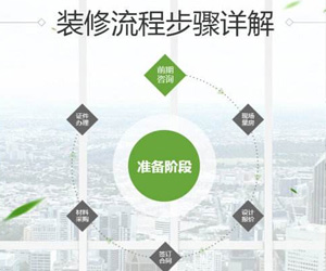 裝修一套房子有哪些流程？裝修小白一定要看！