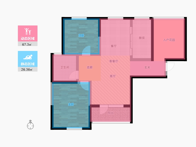 動靜分區(qū)圖